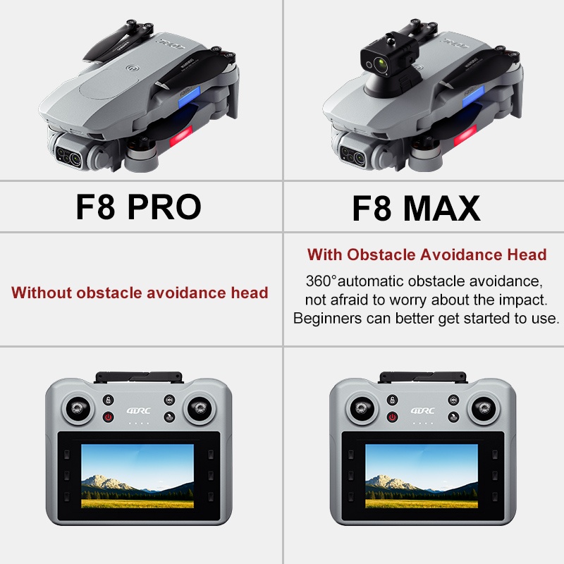 F8 MAX GPS Drone Professionele - Interior Design Game recensie en prijs